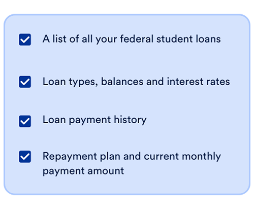 Bullets reading; A list of all your loans; Loan types, balances and interest rates; Loan payment history; Repayment plan and current monthly payment amount