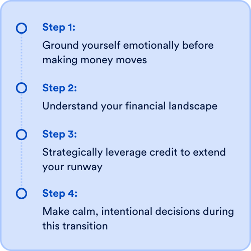 design image of four steps
